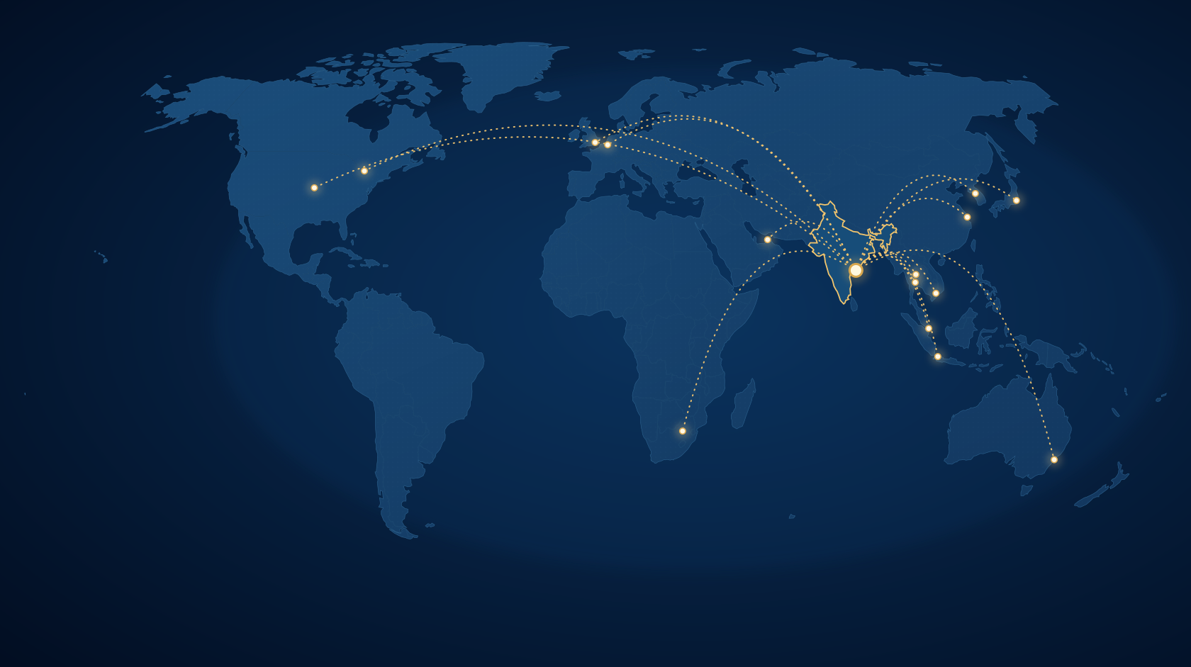 World map showing international buyer markets linked with India